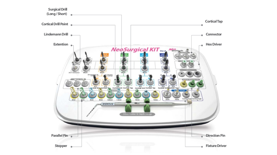 Neobiotech implantační systém IS-III active